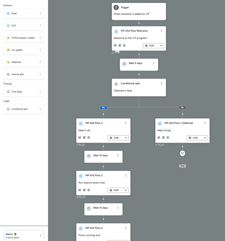 Example of Automated SMS and Email Marketing Workflow Automated SMS and email marketing workflow with conditional steps and time delays.